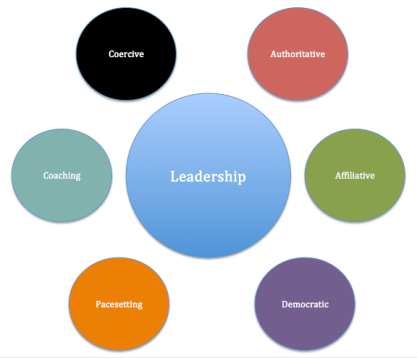 six_leadership_styles